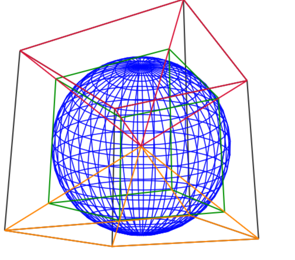QuadratureEuclide.png